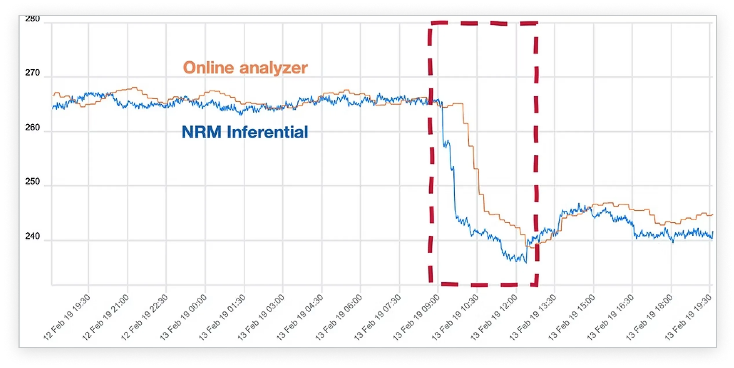 Store and manage data vpi core screen
