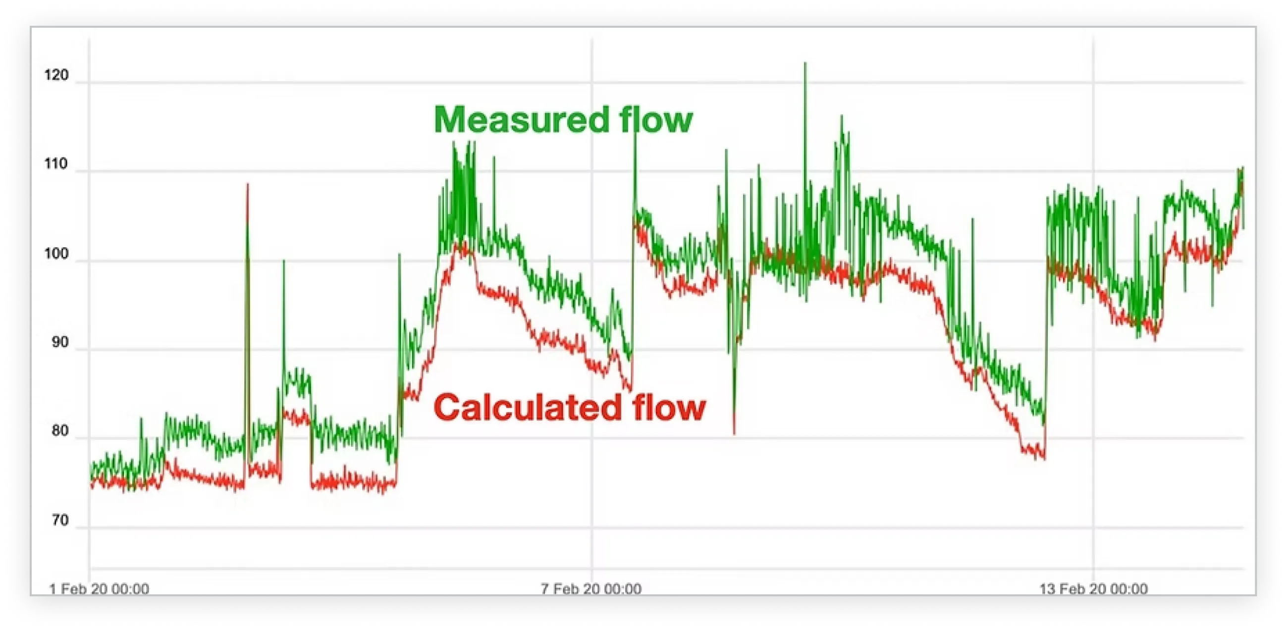 Store and manage data vpi core screen