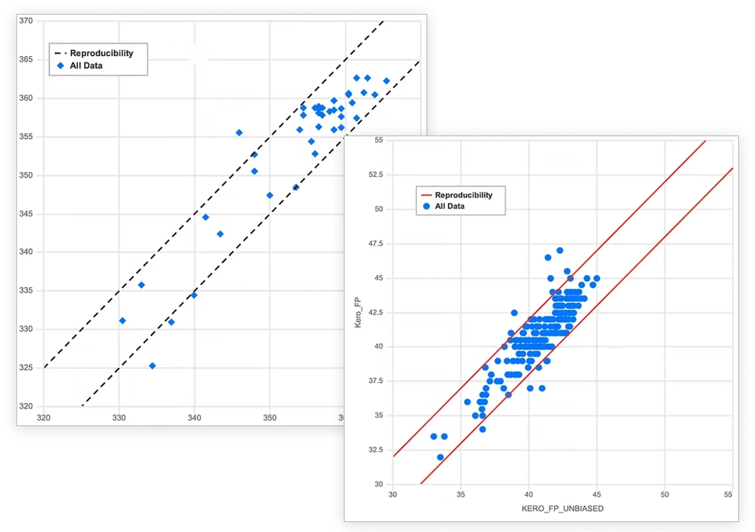 Store and manage data vpi core screen