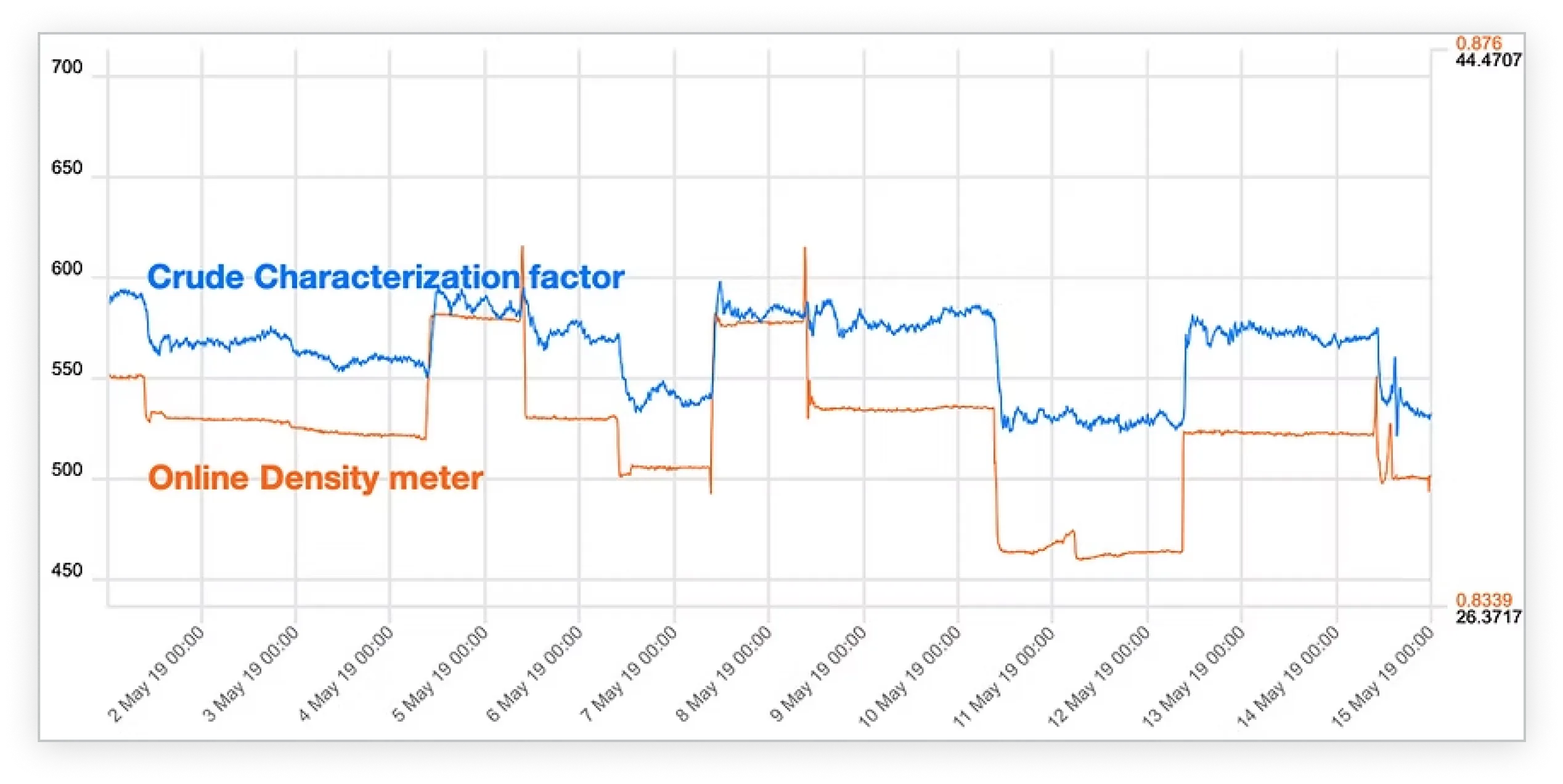 Store and manage data vpi core screen