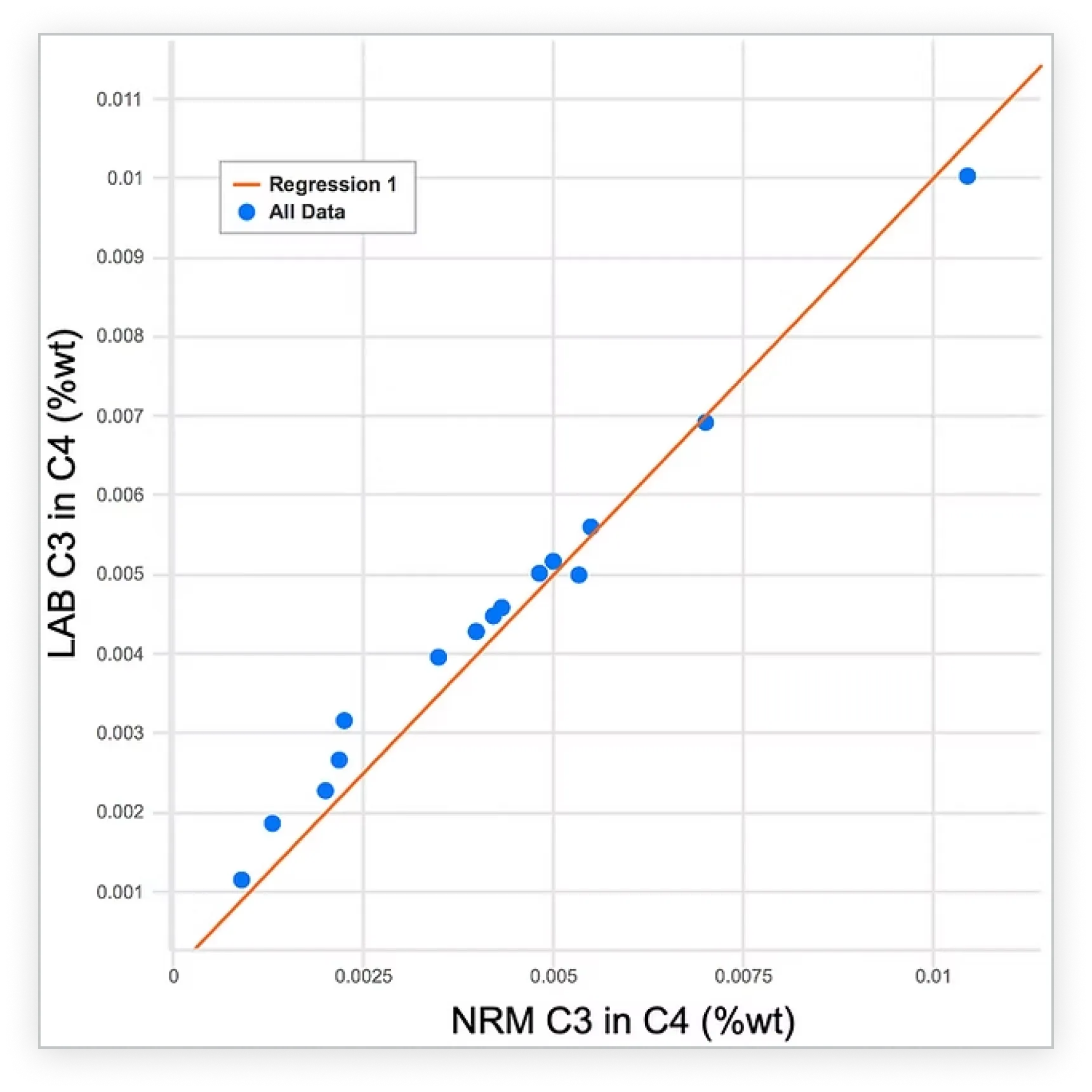 Store and manage data vpi core screen